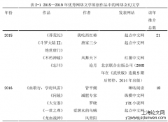 网络玄幻文学的跨媒介传播分析