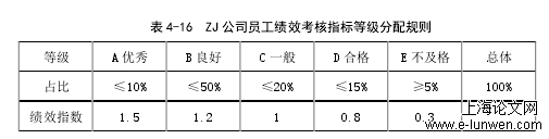 人力资源管理论文怎么写