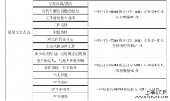 ZJ公司员工绩效考核研究