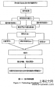 河北省农业生态补偿问题研究