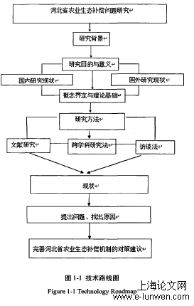 农学论文范文