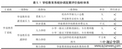 学校教育系统协调发展的区域特征实证研究