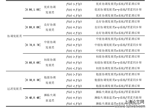 教育教学论文怎么写