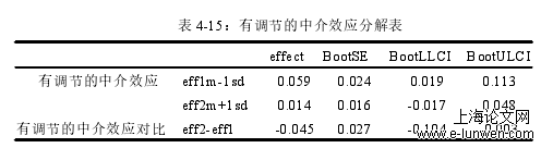 学前教育论文范文