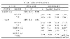 5-6岁留守儿童气质对社会性的影响:家庭教养方式的中介作用和性别的调节作用