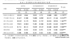 家庭培育模式对人力资本形成的影响研究