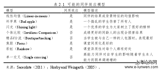 社会学论文怎么写