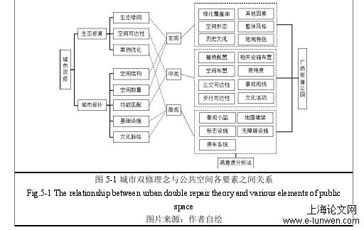 建筑学论文范文