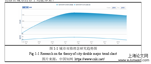 建筑学论文怎么写