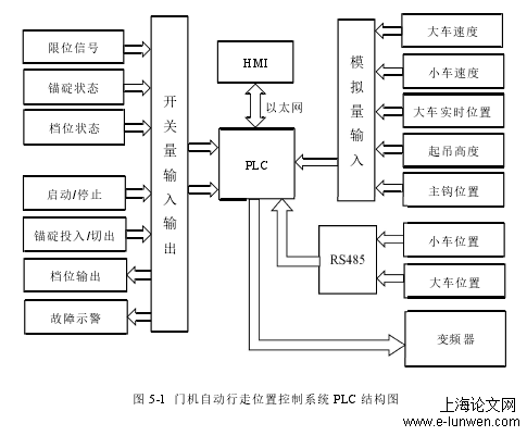 机械工程论文怎么写