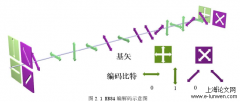 实用化测量设备无关量子密钥分配协议的改进与实现分析