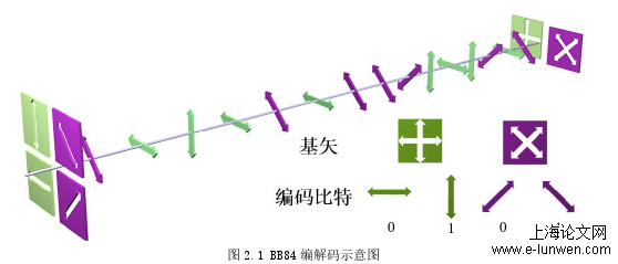 通信工程论文提纲