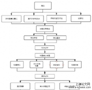 M会计事务所领导干部离任审计研究