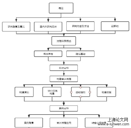 审计论文范文