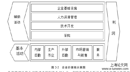 财务管理论文怎么写