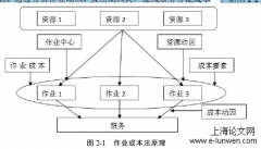 中小企业作业成本应用分析