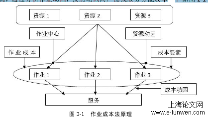 财务管理论文提纲