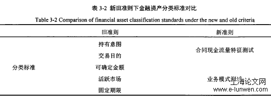 金融论文范文