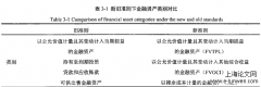 新金融工具准则对隆平高科的财务影响分析