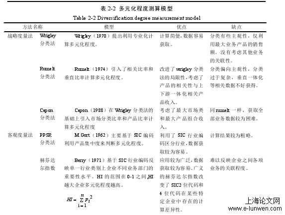 经济论文提纲