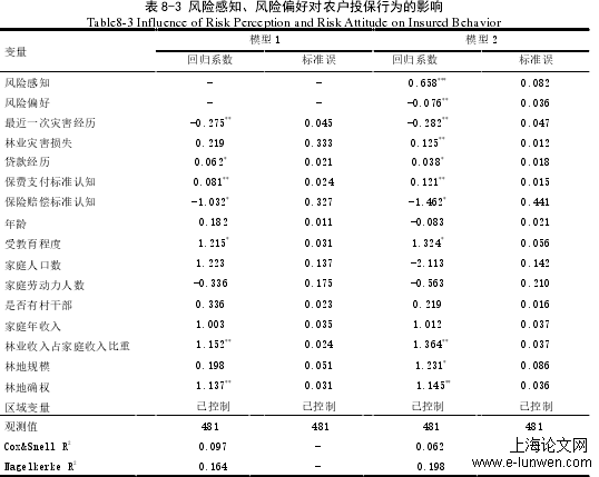 经济论文范文