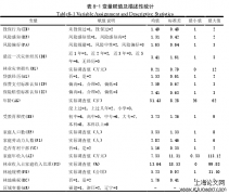 风险感知、风险偏好对农户森林保险投保行为的影响分析