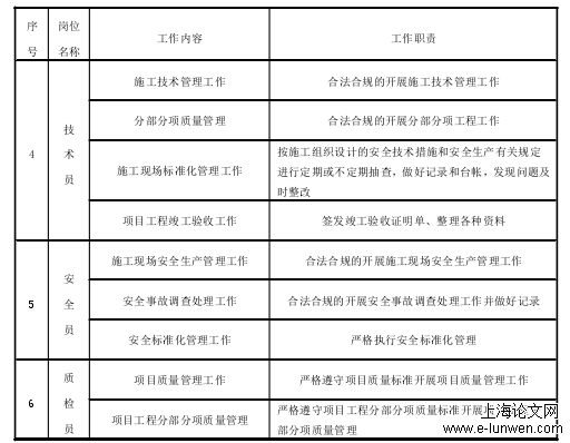 工程管理论文范文