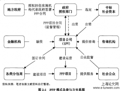 基于物理-事理-人理方法论的PPP项目管理成熟度评价探究