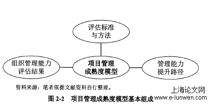 项目管理论文怎么写