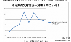 案例指导制度的完善探讨