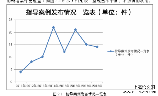 法学论文范文