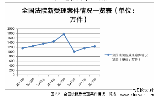 法学论文怎么写