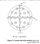 穿戴式多通道脑电记录结合神经刺激系统的研发和实践