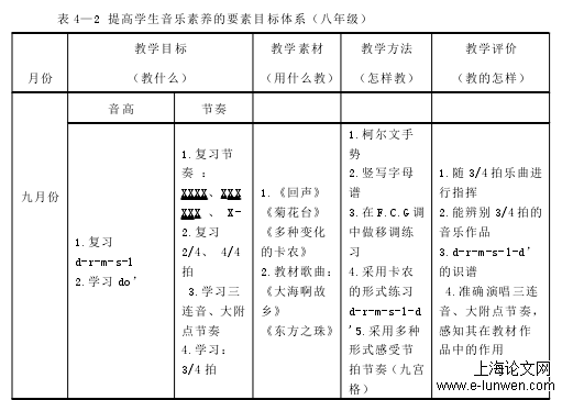 音乐论文范文