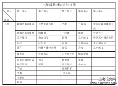 人音版初中音乐教材探究——以2012版初中音乐教材为例