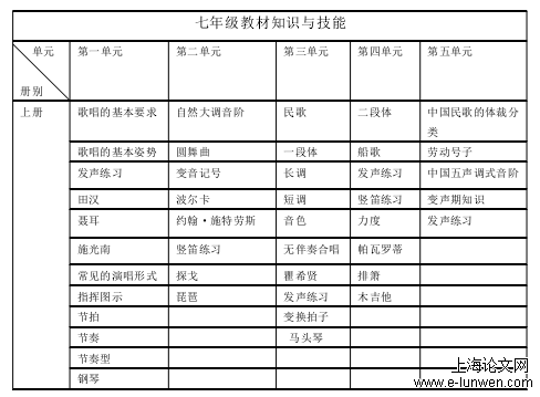 音乐论文怎么写