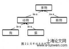 教育本体自动构建关键技术分析