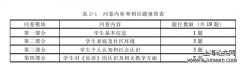 柬埔寨华校中《论语》文化课教学研究与实践——以金边崇正学校为例