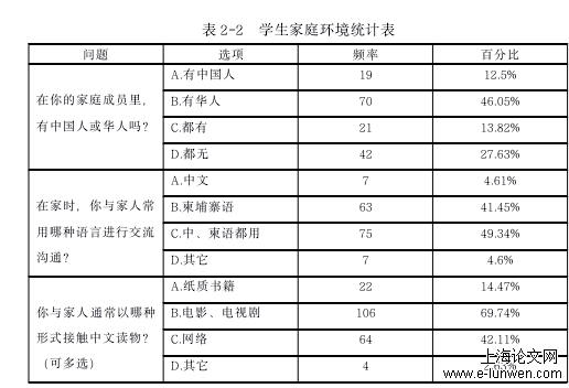 教育教学论文怎么写