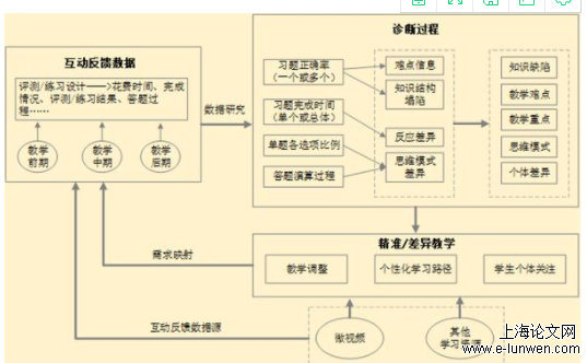 教育教学论文怎么写