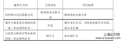 自媒体时代公众人物名誉权司法适用探讨