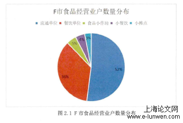 行政管理论文范文