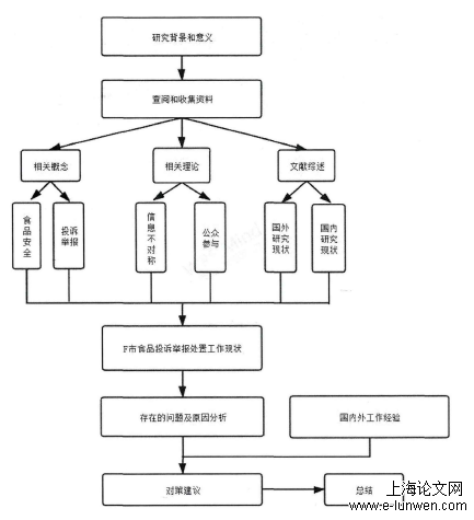 行政管理论文怎么写