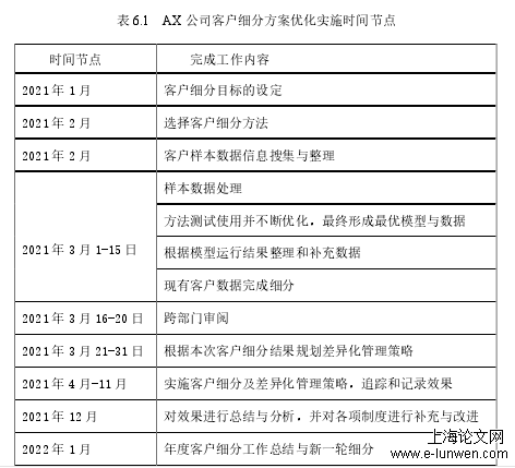 企业管理论文范文