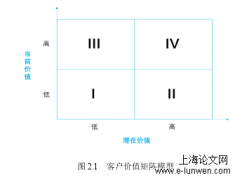 AX公司客户细分方案优化分析