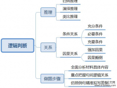 数学教育教学论文范文5篇