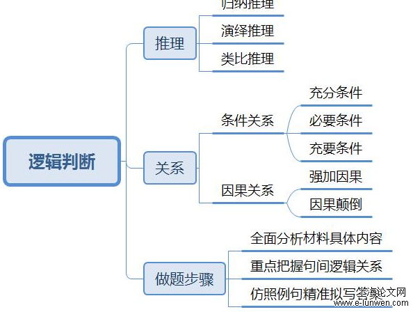 数学教学论文范文参考