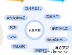 音乐论文范文5篇