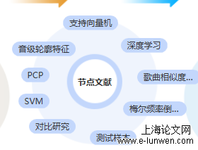 音乐论文范文参考