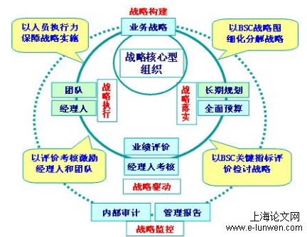 企业管理论文范文